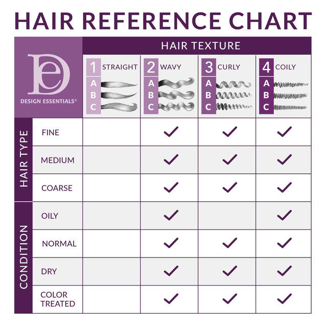 Design Essentials Coconut & Monoi Coconut Water Curl Refresher