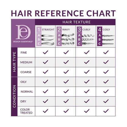 Design Essentials Agave & Lavender Moisturizing & Detangling Conditioner