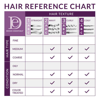 Design Essentials Scalp Care Scalp Cleansing Serum