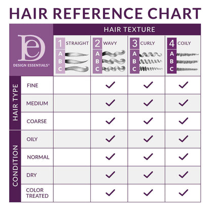 Design Essentials Agave & Lavender Blow-Dry & Heat Shield